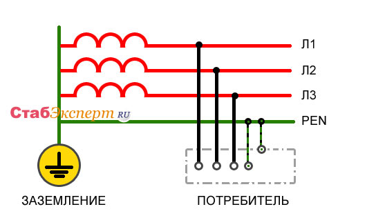 Схема подключения заземления в загородном доме - centerforstrategy.ru